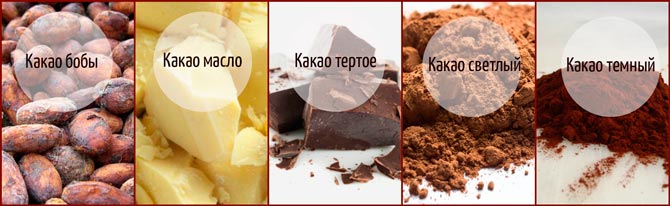 Какао продукты