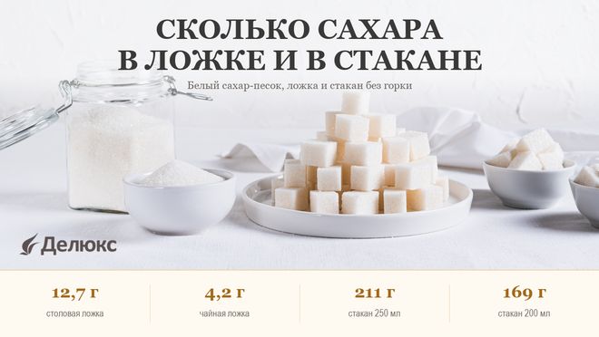 Сколько сахара в столовой ложке и в стакане