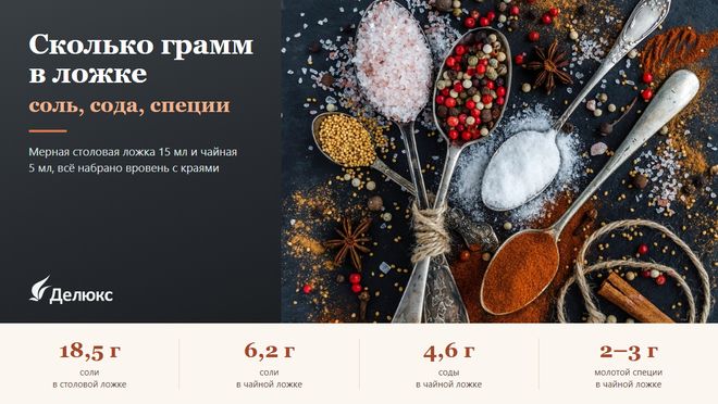 Сколько грамм в столовой и чайной ложке: соль, сода, специи