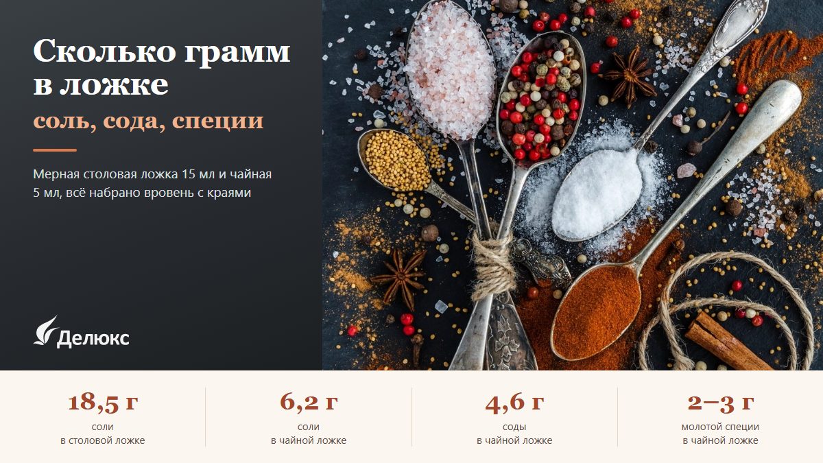 Инфографика: сколько грамм в ложке — 18,5 г соли в столовой ложке, 6,2 г в чайной, 4,6 г соды, 2–3 г молотых специй