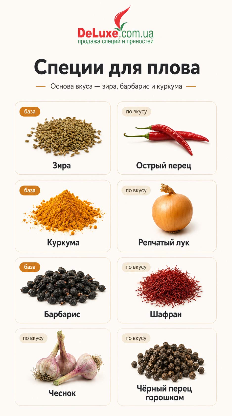 Инфографика: специи для плова — база вкуса зира, куркума и барбарис, по вкусу острый перец, репчатый лук, шафран, чеснок и чёрный перец горошком