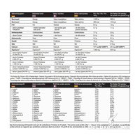 Этикетка протеина MST BEST Whey со вкусом клубники: 22 г белка в порции 30 г