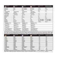 Этикетка протеина MST BEST Whey без вкуса: 23 г белка в порции 30 г