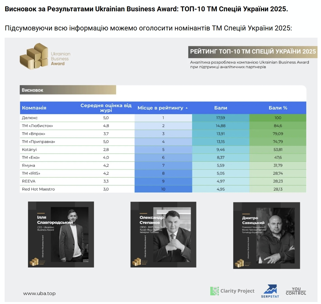 Ukrainian Business Award: Рейтинг ТОП-10 ТМ Специй Украины 2025