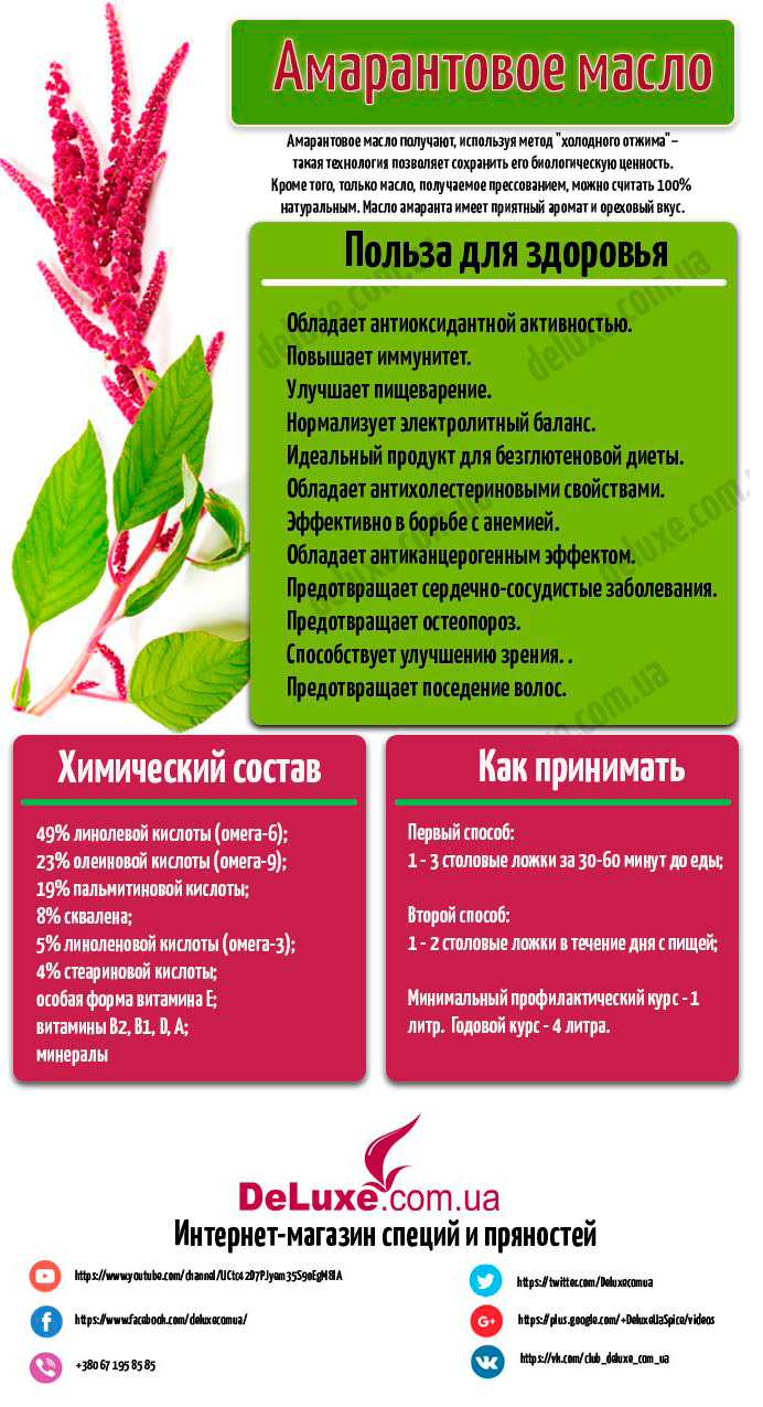 Амарантовое Масло – Полезные Свойства, Применение И Рецепты