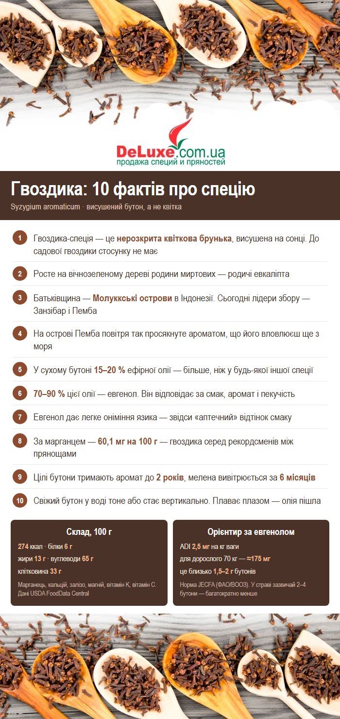 Інфографіка: гвоздика — склад і факти про спецію Гвоздика: 10 фактів про спецію — склад, частка ефірної олії та евгенолу